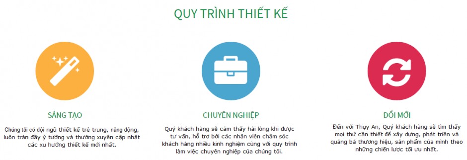 quy trình thiết kế logo